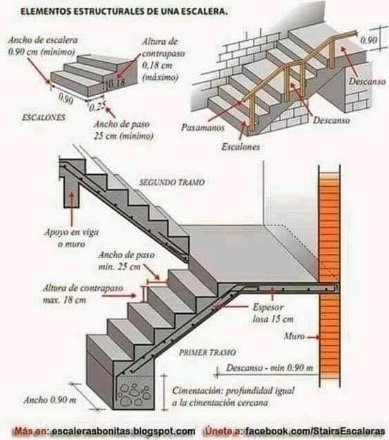 Hướng dẫn một số nguyên tắc và cấu tạo khi thiết kế cấu thang bộ