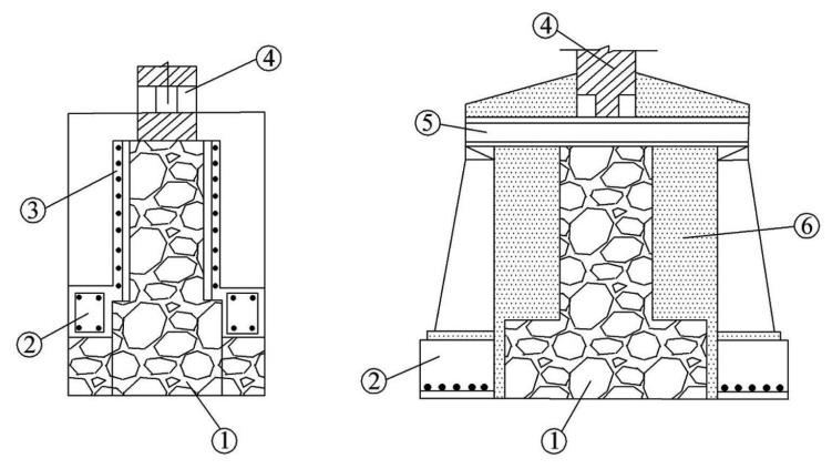 Hình 1: Giải pháp gia cố móng băng; 1- Móng; 2- Dầm BTCT; 3- Áo bọc BTCT; 4- Tường công trình; 5- Dầm thép ngang; 6- Bê tông toàn khối[1]